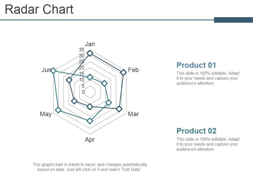 Radar_Chart_Ppt_PowerPoint_Presentation_Model_Graphics_Slide_1.jpg