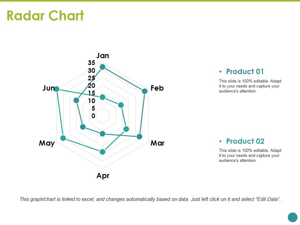 Radar_Chart_Ppt_PowerPoint_Presentation_Show_Graphics_Template_Slide_1.jpg