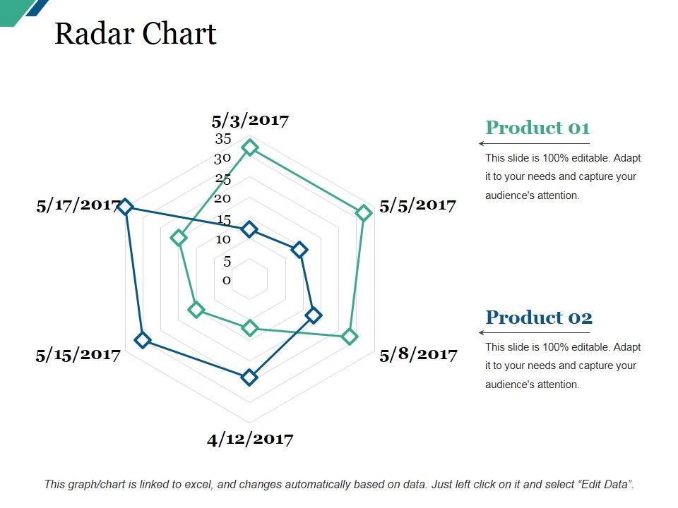 Radar_Chart_Ppt_PowerPoint_Presentation_Styles_Layout_Ideas_Slide_1.jpg