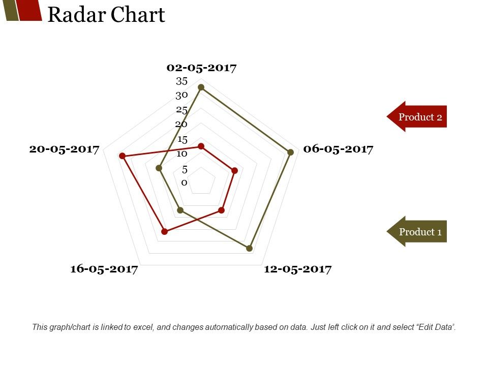 Radar_Chart_Ppt_PowerPoint_Presentation_Summary_Slide_Portrait_Slide_1.jpg