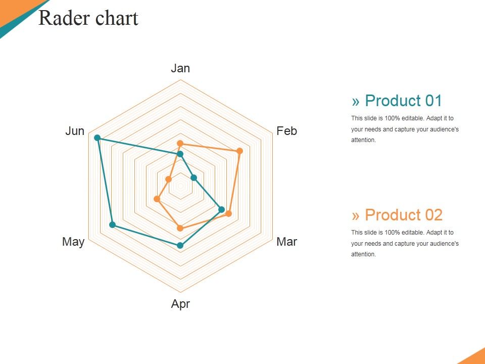 Rader_Chart_Ppt_PowerPoint_Presentation_Summary_Images_Slide_1.jpg