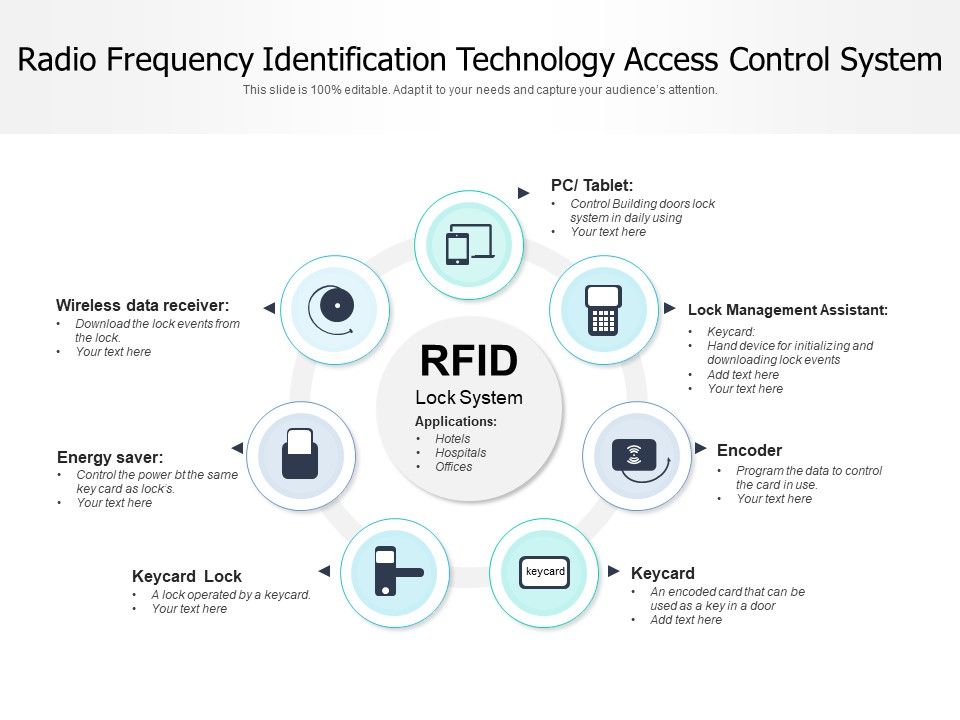 Radio_Frequency_Identification_Technology_Access_Control_System_Ppt_PowerPoint_Presentation_Ideas_Elements_PDF_Slide_1.jpg