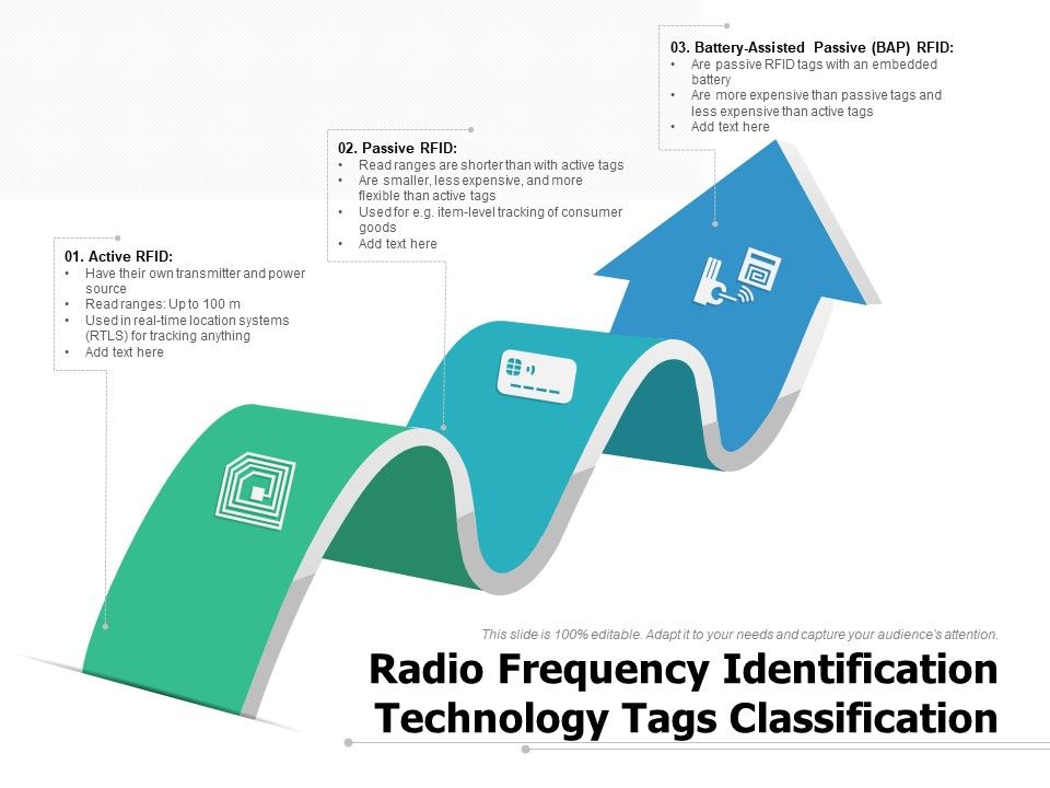 Radio_Frequency_Identification_Technology_Tags_Classification_Ppt_PowerPoint_Presentation_Visual_Aids_Summary_PDF_Slide_1.jpg