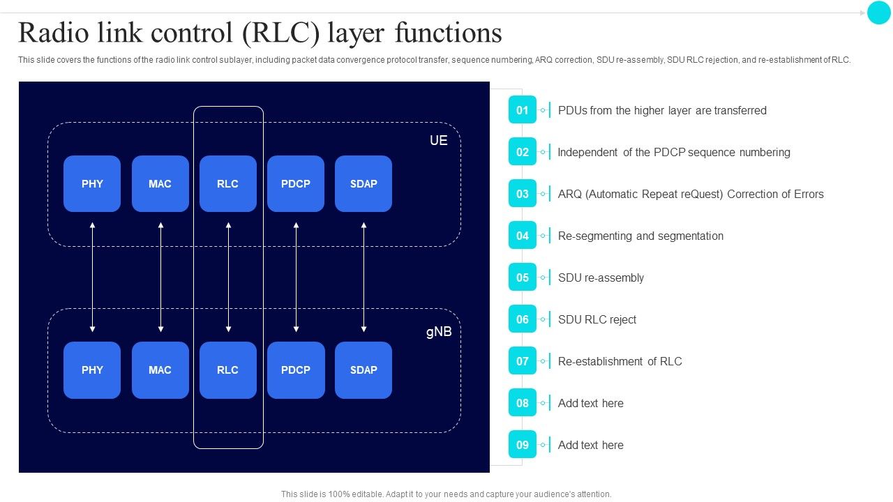 Radio_Link_Control_Rlc_Layer_Functions_5G_Functional_Architecture_Designs_PDF_Slide_1.jpg