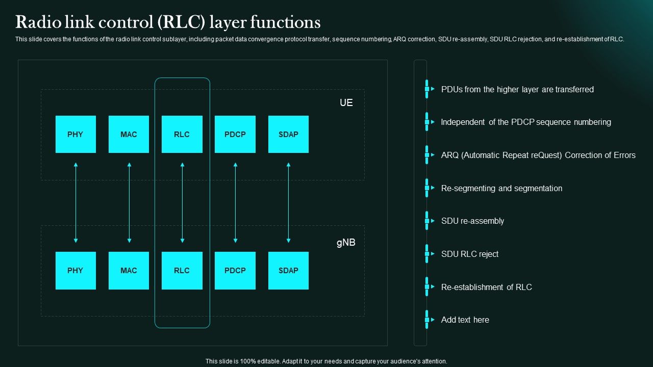 Radio_Link_Control_Rlc_Layer_Functions_5G_Network_Functional_Architecture_Themes_PDF_Slide_1.jpg