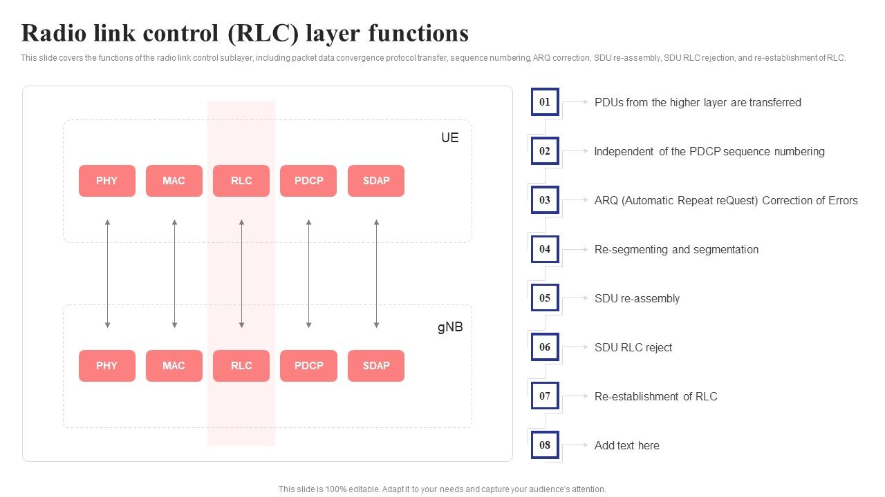 Radio_Link_Control_Rlc_Layer_Functions_5G_Network_Structure_Pictures_PDF_Slide_1.jpg