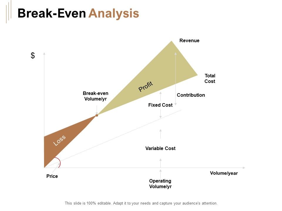 Raise_Capital_For_Business_Break_Even_Analysis_Ppt_Example_File_PDF_Slide_1.jpg