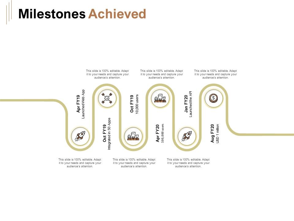 Raise_Capital_For_Business_Milestones_Achieved_Ppt_Visual_Aids_Slides_PDF_Slide_1.jpg