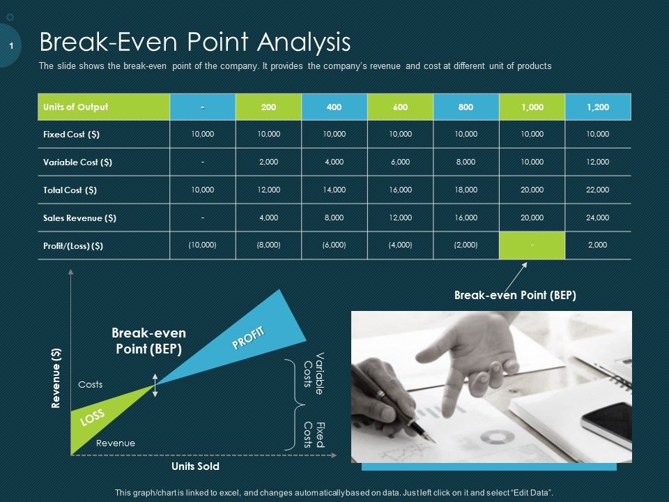 Raise_Funding_From_Pre_Seed_Capital_Break_Even_Point_Analysis_Ideas_PDF_Slide_1.jpg