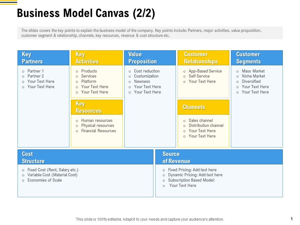 Raise_Funding_From_Pre_Seed_Money_Business_Model_Canvas_Key_Formats_PDF_Slide_1.jpg