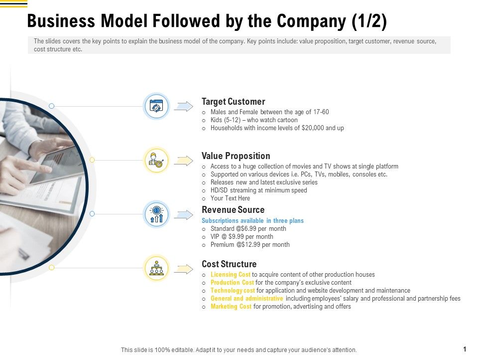 Raise_Funding_From_Pre_Seed_Money_Business_Model_Followed_By_The_Company_Target_Summary_PDF_Slide_1.jpg