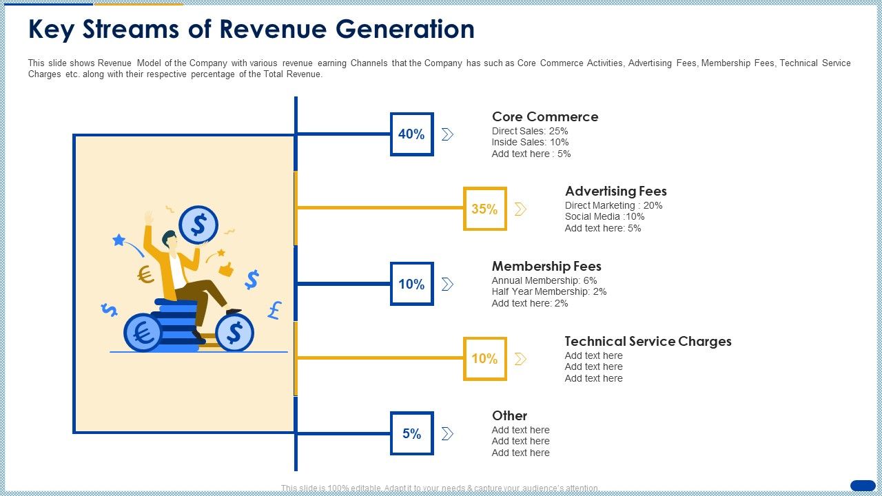 Raising_Capital_Banking_Organizations_Post_Initial_Public_Offering_Key_Streams_Of_Revenue_Generation_Information_PDF_Slide_1.jpg