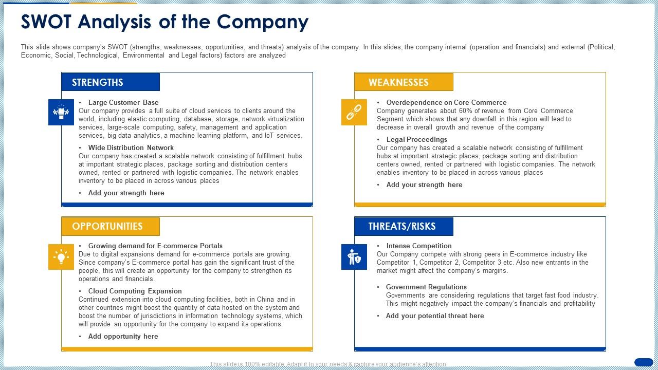 Raising_Capital_Banking_Organizations_Post_Initial_Public_Offering_Swot_Analysis_Of_The_Company_Designs_PDF_Slide_1.jpg