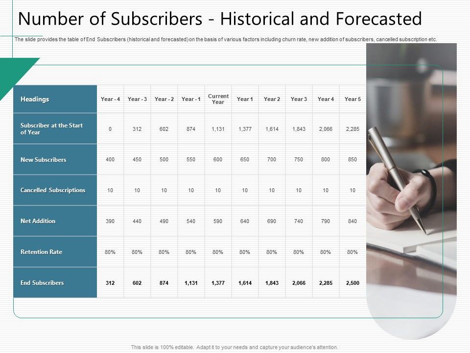 Raising_Capital_From_Virtual_Currency_Initial_Public_Offering_Number_Of_Subscribers_Historical_And_Forecasted_Slides_PDF_Slide_1.jpg