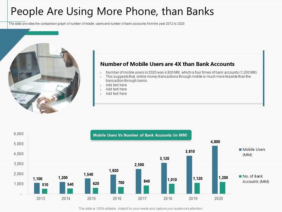 Raising_Capital_From_Virtual_Currency_Initial_Public_Offering_People_Are_Using_More_Phone_Than_Banks_Mockup_PDF_Slide_1.jpg