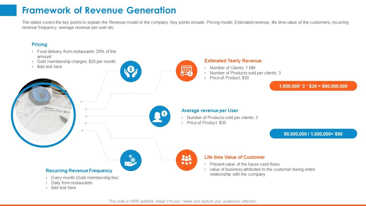 Raising_Company_Capital_From_Public_Funding_Sources_Framework_Of_Revenue_Generation_Template_PDF_Slide_1.jpg