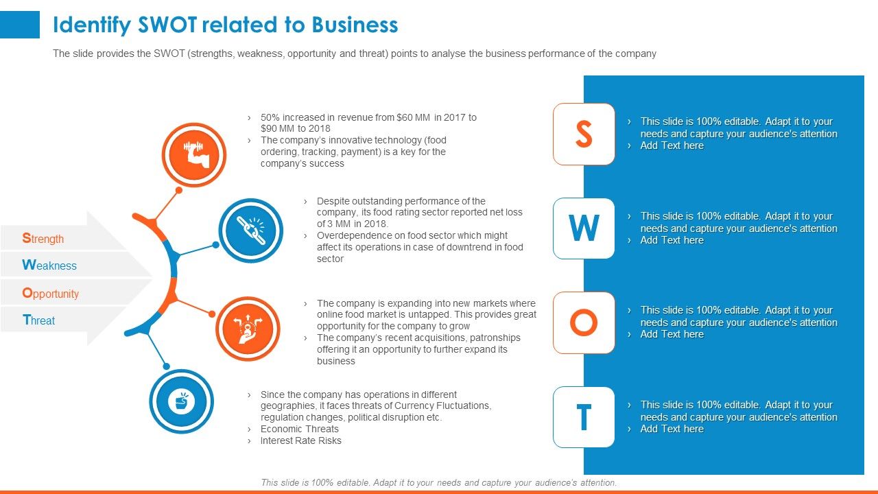 Raising_Company_Capital_From_Public_Funding_Sources_Identify_SWOT_Related_To_Business_Rules_PDF_Slide_1.jpg