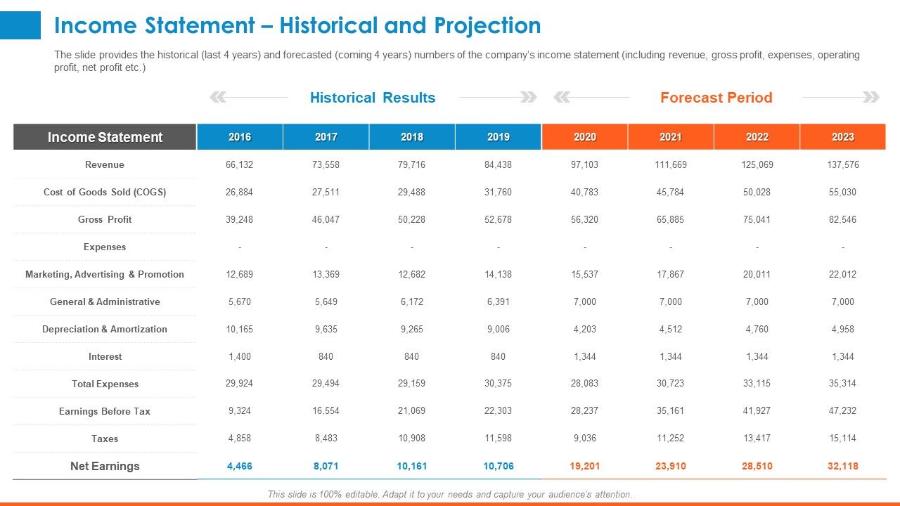 Raising_Company_Capital_From_Public_Funding_Sources_Income_Statement_Historical_And_Projection_Rules_PDF_Slide_1.jpg