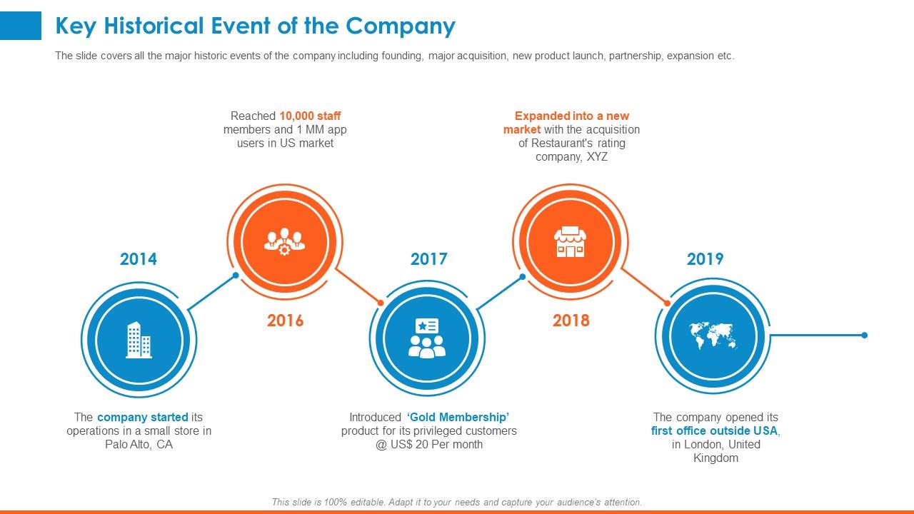 Raising_Company_Capital_From_Public_Funding_Sources_Key_Historical_Event_Of_The_Company_Microsoft_PDF_Slide_1.jpg