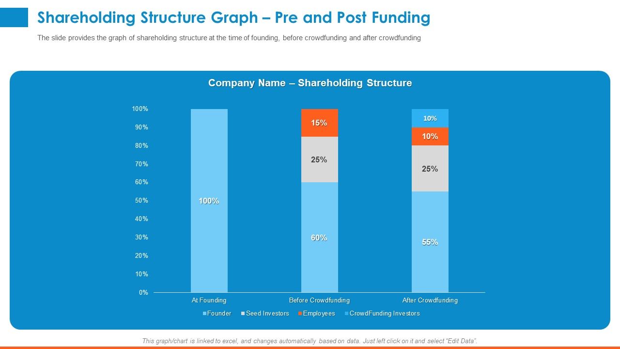 Raising_Company_Capital_From_Public_Funding_Sources_Shareholding_Structure_Graph_Pre_And_Post_Funding_Diagrams_PDF_Slide_1.jpg