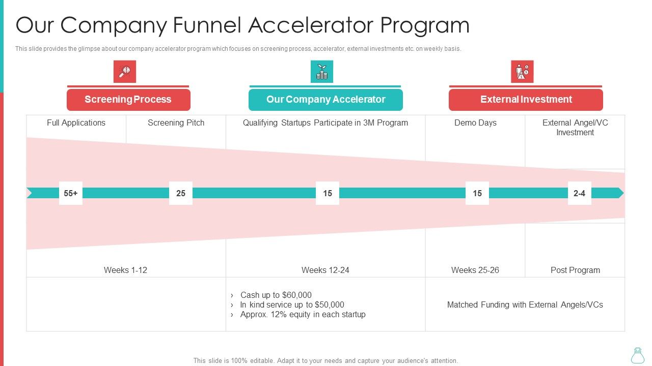 Raising_Funds_From_Venture_Capitalist_Our_Company_Funnel_Accelerator_Program_Slides_PDF_Slide_1.jpg