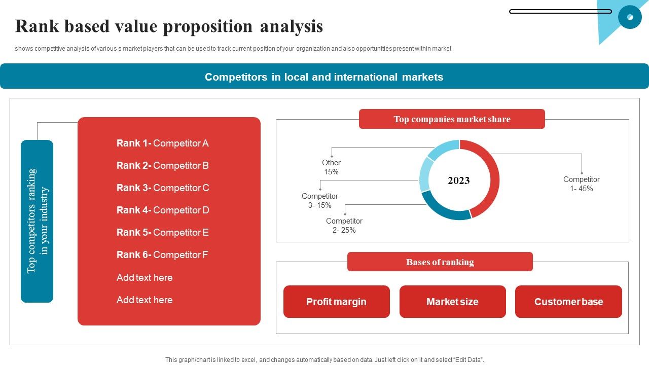 Rank_Based_Value_Proposition_Analysis_Mockup_PDF_Slide_1.jpg