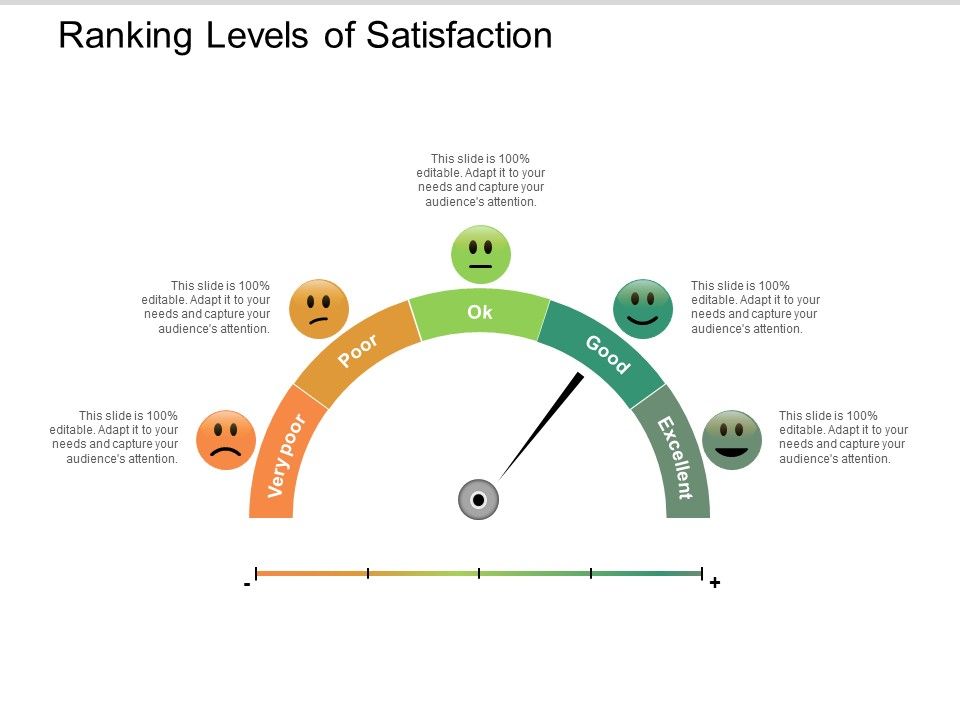 Ranking_Levels_Of_Satisfaction_Ppt_PowerPoint_Presentation_Gallery_Deck_Slide_1.jpg