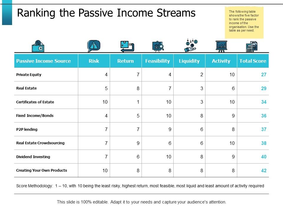 Ranking_The_Passive_Income_Streams_Ppt_PowerPoint_Presentation_Gallery_Slide_Download_Slide_1.jpg