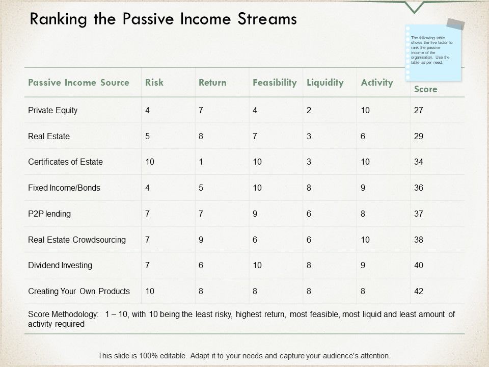 Ranking_The_Passive_Income_Streams_Ppt_PowerPoint_Presentation_Layouts_File_Formats_Slide_1.jpg