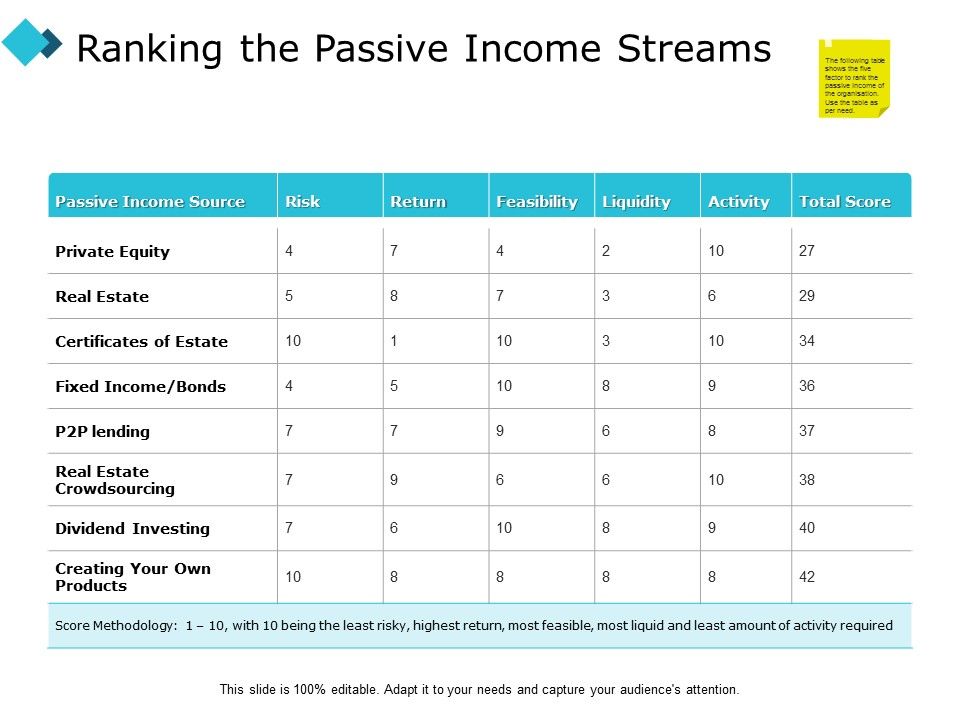 Ranking_The_Passive_Income_Streams_Ppt_PowerPoint_Presentation_Layouts_Ideas_Slide_1.jpg