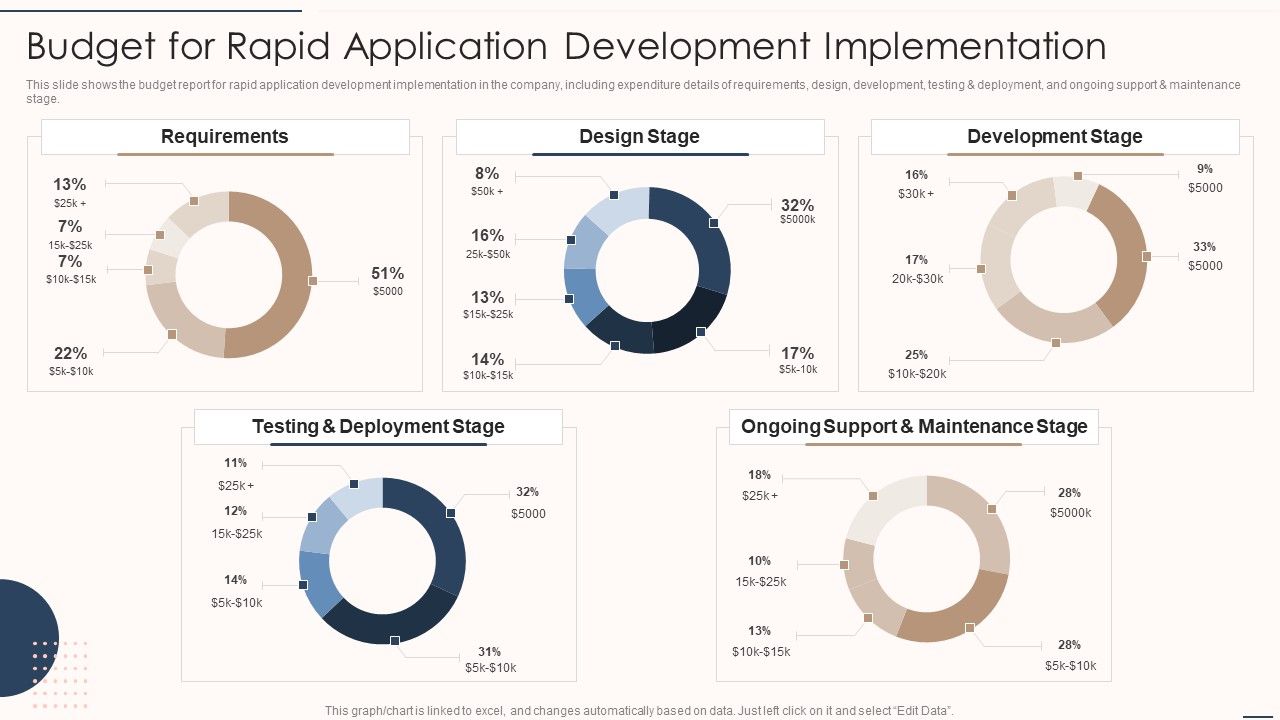 Rapid_Application_Building_Framework_Budget_For_Rapid_Application_Development_Implementation_Portrait_PDF_Slide_1.jpg