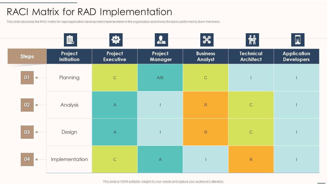 Rapid_Application_Building_Framework_RACI_Matrix_For_RAD_Implementation_Information_PDF_Slide_1.jpg