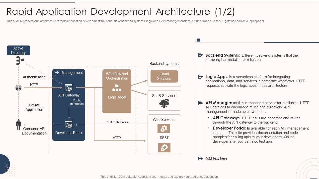 Rapid_Application_Building_Framework_Rapid_Application_Development_Architecture_Pictures_PDF_Slide_1.jpg