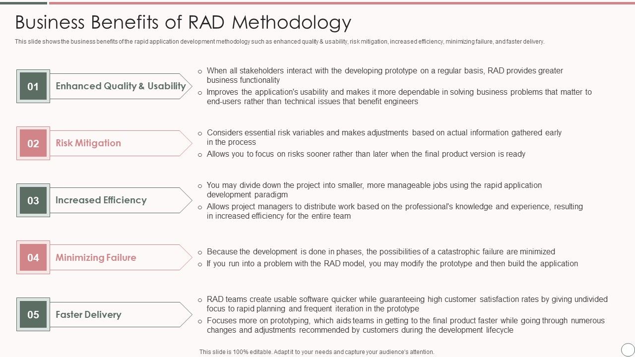 Rapid_Application_Development_Architecture_Business_Benefits_Of_Rad_Methodology_Diagrams_PDF_Slide_1.jpg