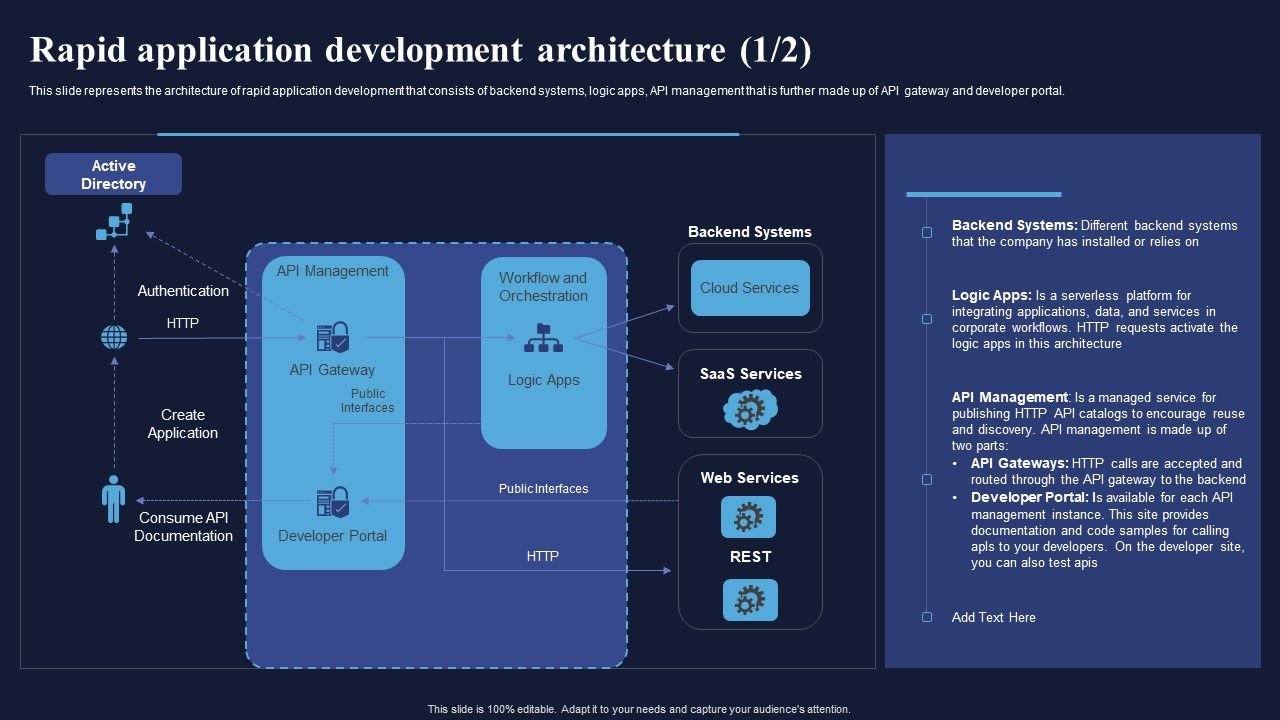 Rapid_Application_Development_Architecture_Integrating_RAD_Model_To_Simplify_Formats_PDF_Slide_1.jpg