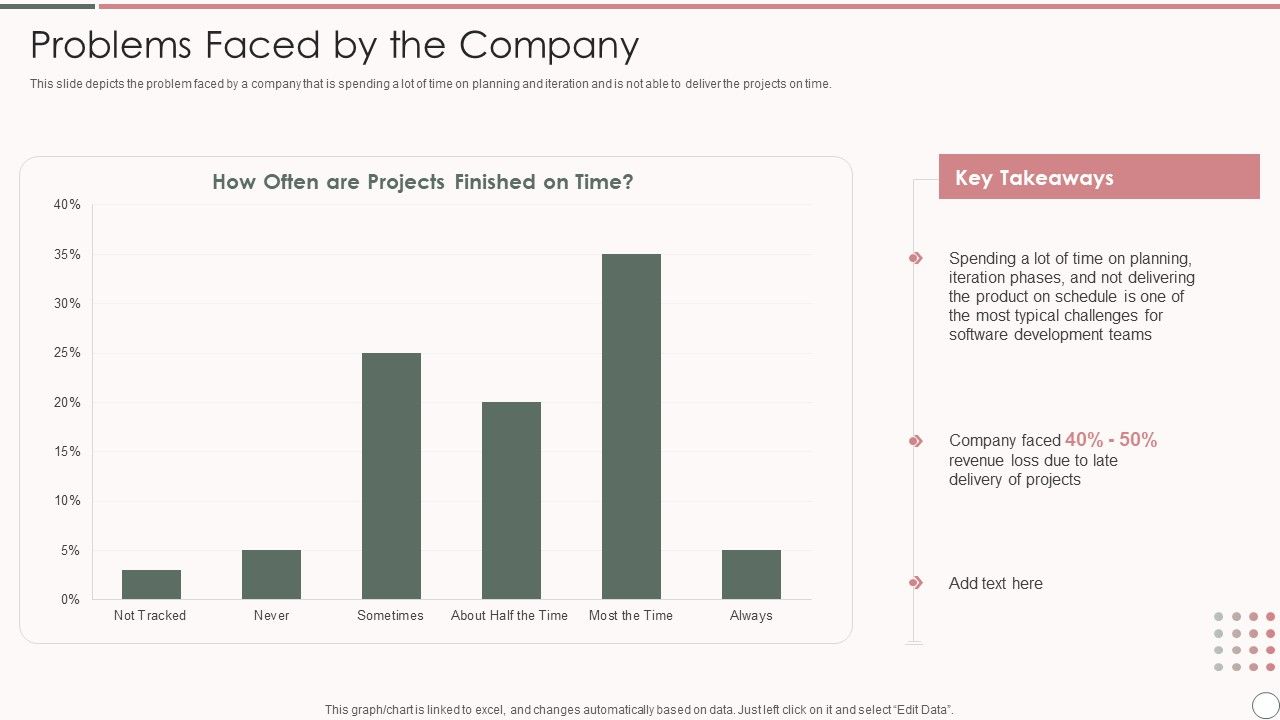 Rapid_Application_Development_Architecture_Problems_Faced_By_The_Company_Mockup_PDF_Slide_1.jpg