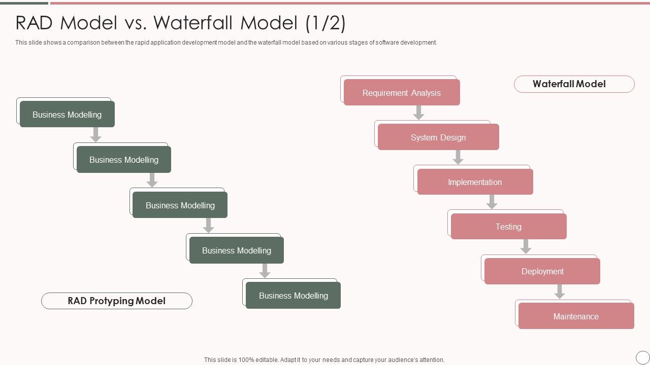 Rapid_Application_Development_Architecture_Rad_Model_Vs_Waterfall_Model_Mockup_PDF_Slide_1.jpg