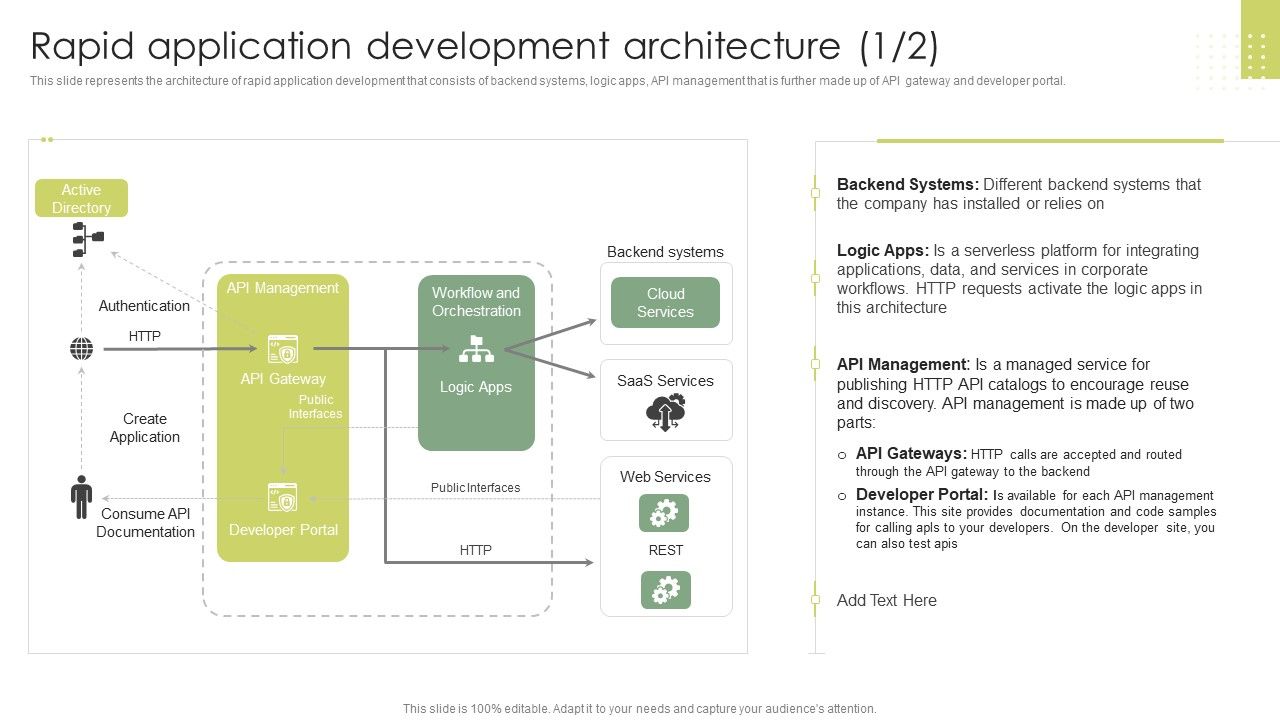 Rapid_Application_Development_Architecture_Rapid_Application_Building_RAB_Model_Microsoft_PDF_Slide_1.jpg