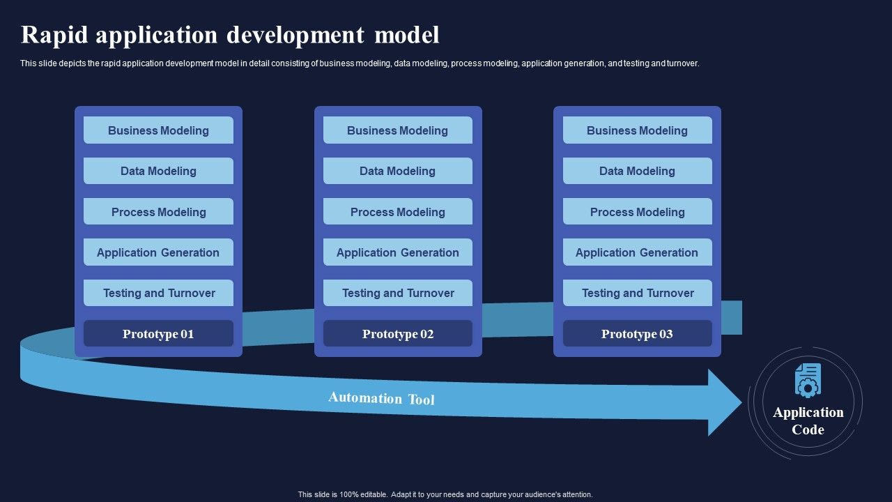 Rapid_Application_Development_Model_Integrating_RAD_Model_To_Simplify_Brochure_PDF_Slide_1.jpg