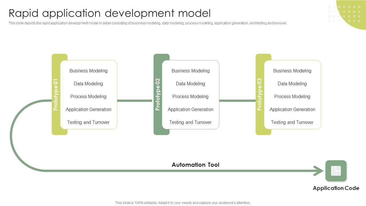 Rapid_Application_Development_Model_Rapid_Application_Building_RAB_Model_Diagrams_PDF_Slide_1.jpg