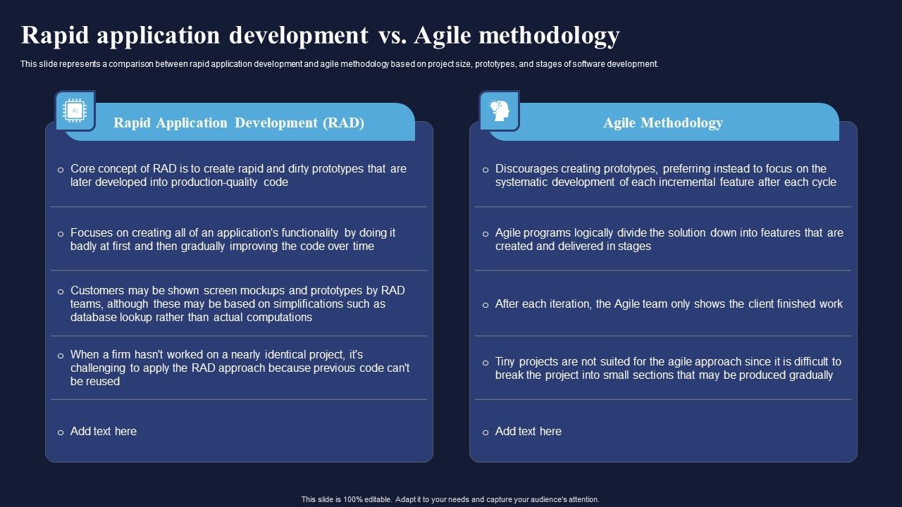 Rapid_Application_Development_Vs_Agile_Methodology_Integrating_RAD_Model_To_Simplify_Introduction_PDF_Slide_1.jpg