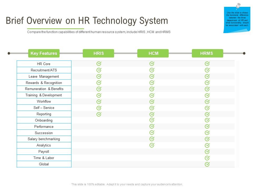 Rapid_Innovation_In_HR_Technology_Space_Brief_Overview_On_HR_Technology_System_Mockup_PDF_Slide_1.jpg