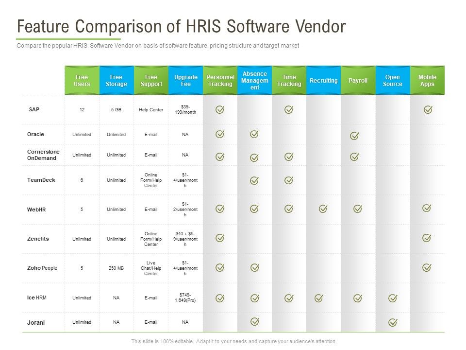 Rapid_Innovation_In_HR_Technology_Space_Feature_Comparison_Of_HRIS_Software_Vendor_Formats_PDF_Slide_1.jpg