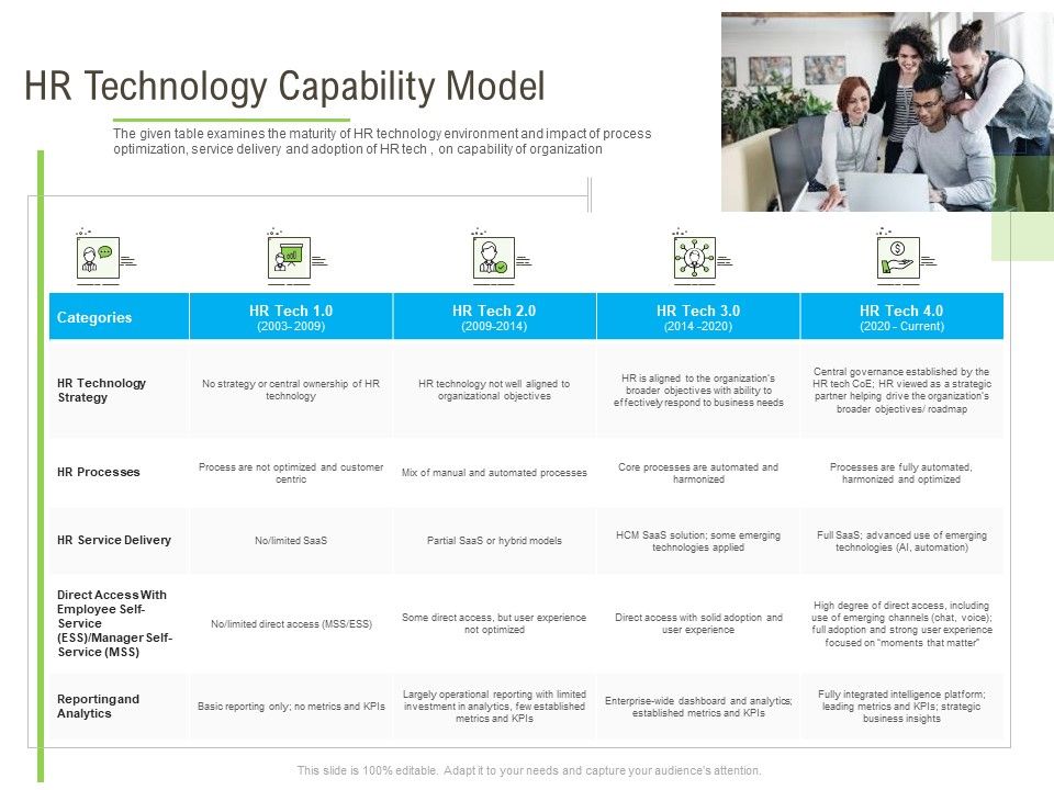 Rapid_Innovation_In_HR_Technology_Space_HR_Technology_Capability_Model_Infographics_PDF_Slide_1.jpg