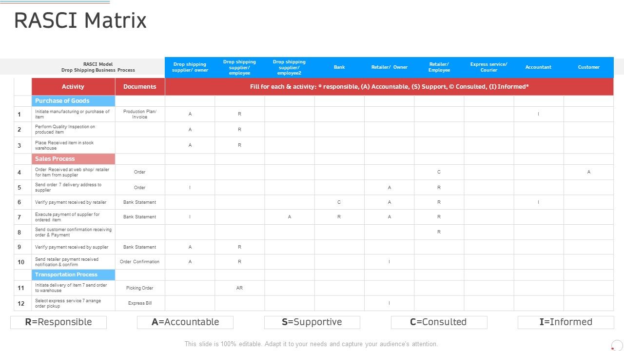 Rasci_Matrix_Manufacturing_Control_Ppt_Summary_File_Formats_PDF_Slide_1.jpg