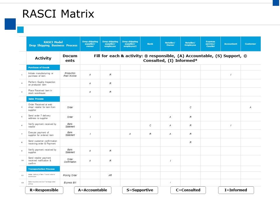 Rasci_Matrix_Ppt_PowerPoint_Presentation_Slides_Samples_Slide_1.jpg