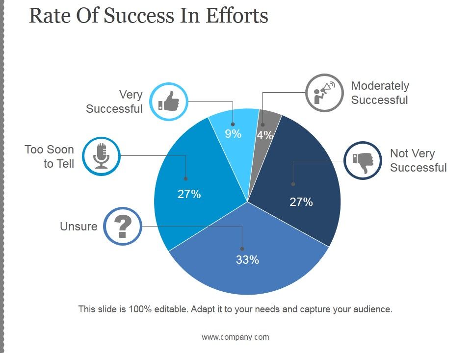 Rate_Of_Success_In_Efforts_Ppt_PowerPoint_Presentation_Slide_Slide_1.jpg