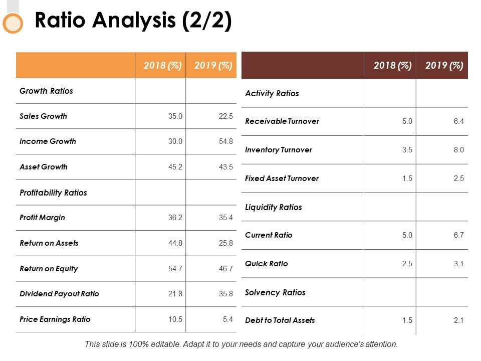 Ratio_Analysis_2_2_Slide2_Ppt_PowerPoint_Presentation_Show_Layout_Slide_1.jpg