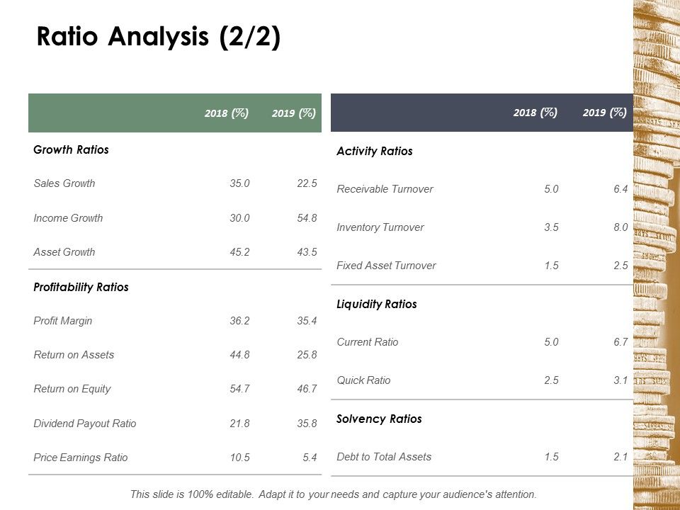 Ratio_Analysis_Activity_Ratios_Ppt_PowerPoint_Presentation_Show_Example_File_Slide_1.jpg