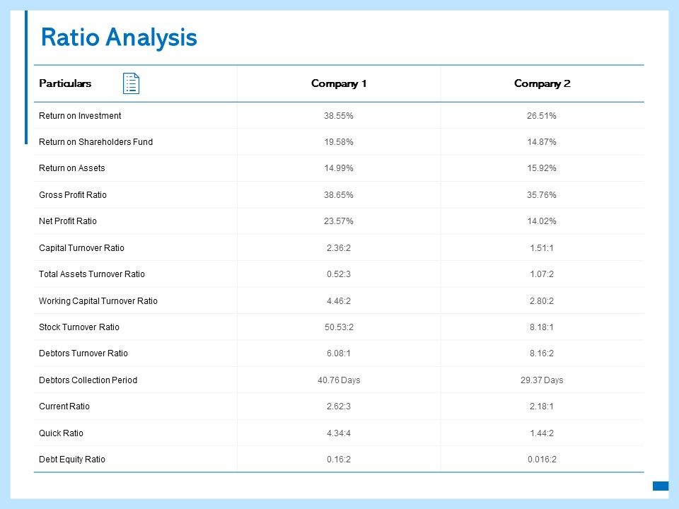 Ratio_Analysis_Investment_Ppt_PowerPoint_Presentation_Pictures_Summary_Slide_1.jpg